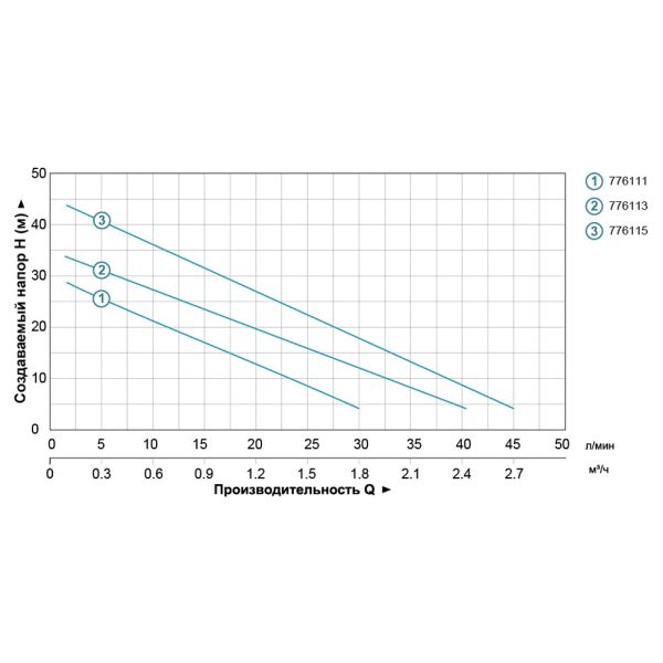 Станція 0.35кВт Hmax 35м Qmax 40л/хв (вихровий насос) 1л LEO LKSm350A (776113)