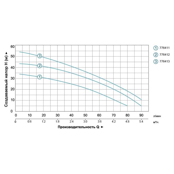 Станція 0.6кВт Hmax 35м Qmax 80л/хв (багатоступ. насос) 24л LEO (776411)