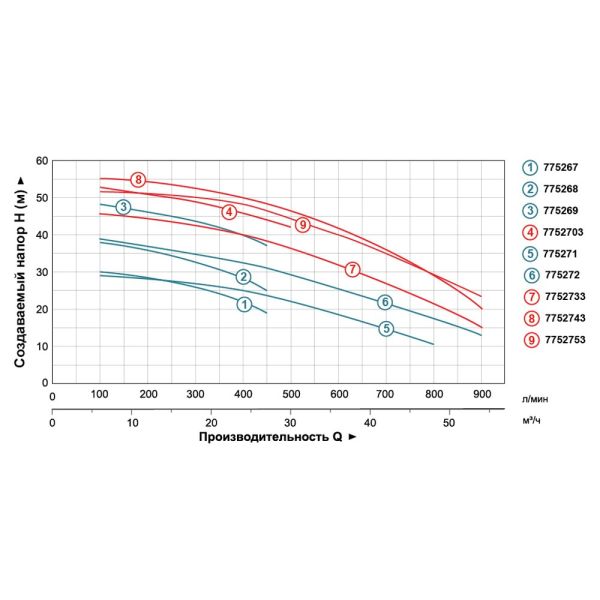 Насос відцентровий 380В 3.0кВт Hmax 30м Qmax 800л/хв 2" LEO 3.0 AC300C2 (7752713)