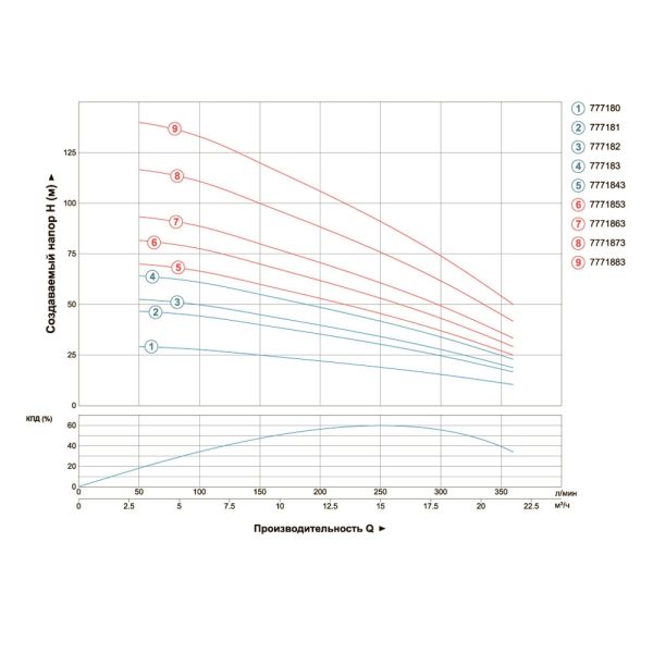 Насос відцентровий 380В 5.5кВт H 119(70)м Q 380(265)л/хв Ø102мм (з 3х ЧАСТИН) AQUATICA (DONGYIN) 4SD16/20 (7771873)