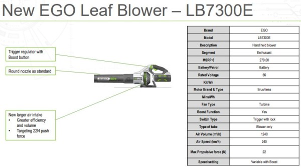 Повітродувка акум. LB7300E, 56В, 1240м3/год, КАРКАС
