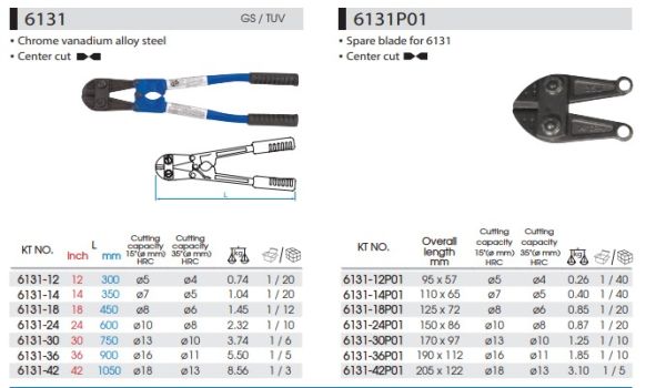 Болторізи 14"