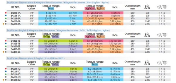 Ключ дінамометричний 1/2" 42-210 NM (уп.1)   KING TONY
