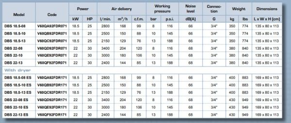 Компресор гвинтовой DBS 22-08 ES (8 БАР-3400 л/хв) с осушувачем