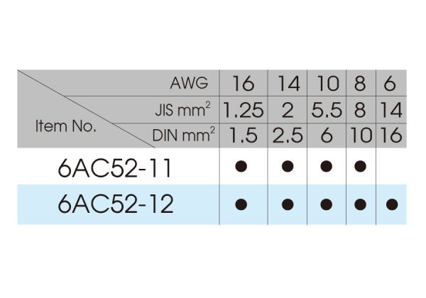 Крімпер індустріальний для обжима неізольованих клем