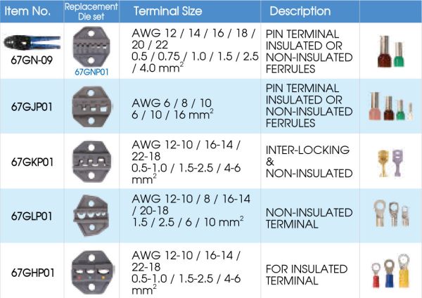 Крімпер храповичний для обжима ізольованих накінечників 5 одиниць