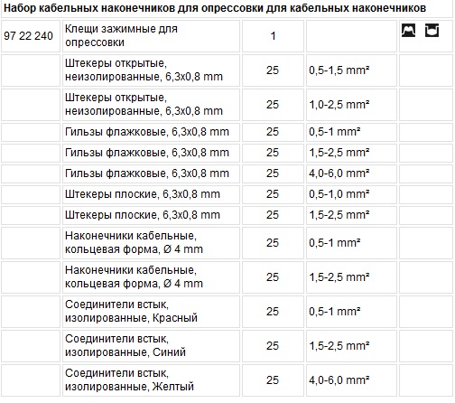 Кліщі з набором кабельних накінечників для обпресування 97 90 25