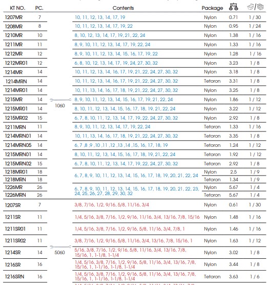 Набір ключів комбі 22 шт. (6-32 мм)