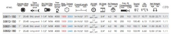 Пневмогайковерт 1" 2440Н/М 4000 об/хв. удл. шпиндель (уп.1)