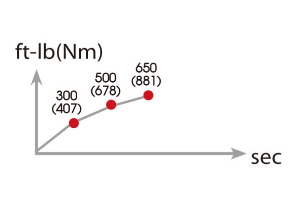 Пневмогайковерт 1/2", 500FT/LBS(678NM)