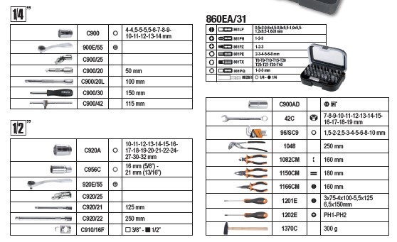 Набір інструментів 2047E/C108-21 - 108 одиниць