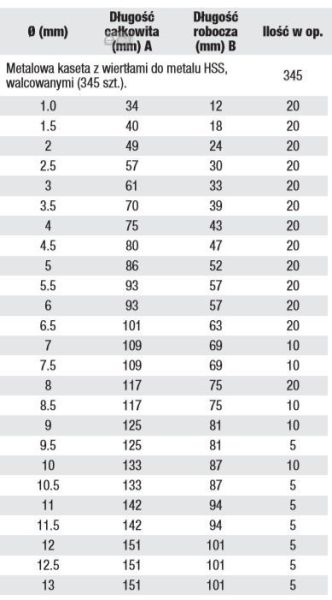 Набір свердл по металу HSS-R MILWAUKEE DIN338 (345шт)