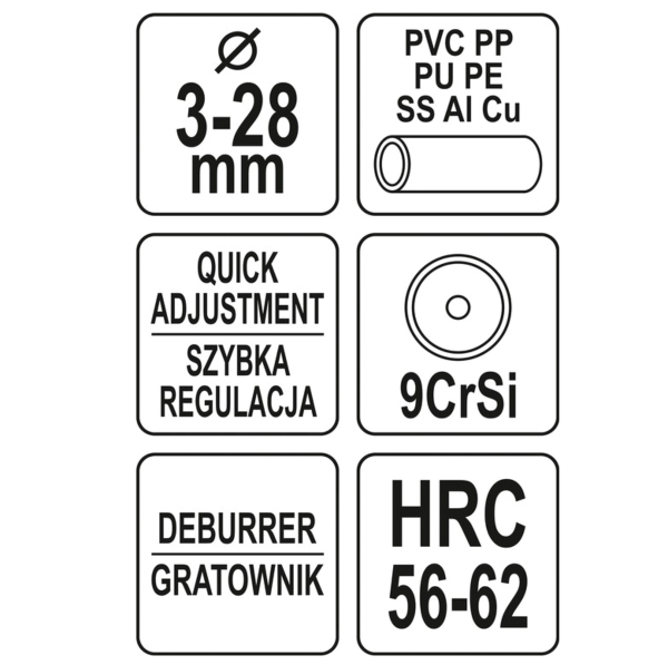 Труборіз швидкоустановний YATO: для труб Ø= 3- 28 мм [6/48]