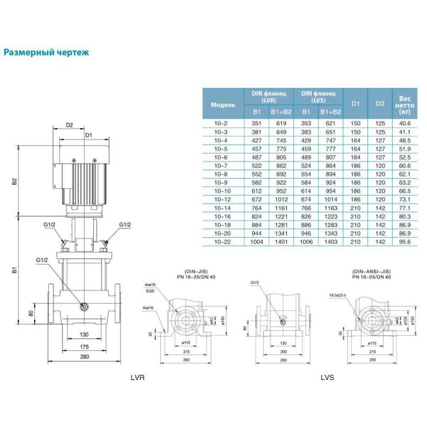 Насос відцентровий багатоступінчастий вертикальний 380 0.75кВт Hmax 20м Qmax 216.7л/хв нерж LEO 3.0 innovation LVR (S) 10-2 (7711513)