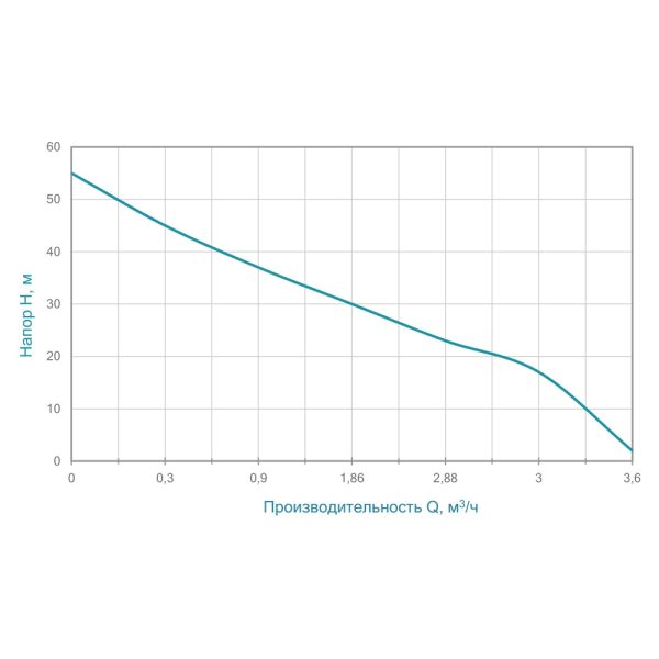 Насос відцентровий самовсмоктуючий 1.1кВт Hmax 55м Qmax 70л/хв AQUATICA JETa100A (775088)