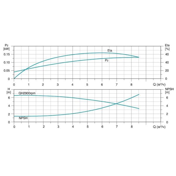 Насос відцентровий багатоступінчастий вертикальний 380В 1.5кВт Hmax 65м Qmax 141.6л/хв нерж LEO 3.0 innovation LVR (S) 5-10 (7711293)