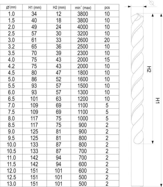 Свердла по металу титанові YATO : HSS-TiN Ø= 1-13 мм. компл. 190 шт [5/90]
