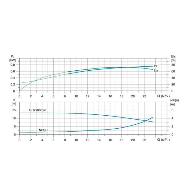 Насос відцентровий багатоступінчастий вертикальний 380 4кВт Hmax 68м Qmax 391.7л/хв нерж LEO 3.0 innovation LVR (S) 15-5 (7711743)