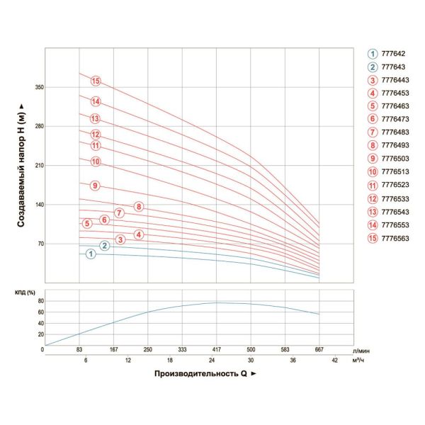 Насос відцентровий свердловинний 380В 7.5кВт H 104(58)м Q 665(500)л/хв Ø151мм AQUATICA (DONGYIN) 6SR30/7 (7776453)