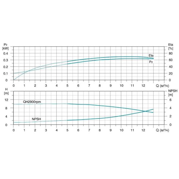Насос відцентровий багатоступінчастий вертикальний 380В 3кВт Hmax 72м Qmax 216.7л/хв нерж LEO 3.0 innovation LVR (S) 10-7 (7711563)