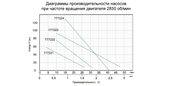 Насос шнековий 0.5кВт H 115(49)м Q 45(30)л/хв Ø102мм AQUATICA (777223)