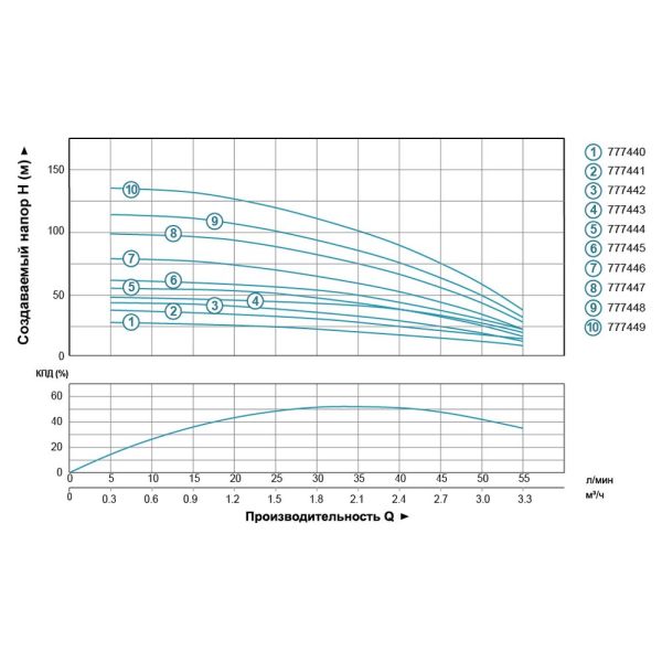 Насос відцентровий свердловинний 0.25кВт H 35(30)м Q 55(30)л/хв Ø96мм (кабель 25м) AQUATICA (DONGYIN) 4SEm2/5 (777441)