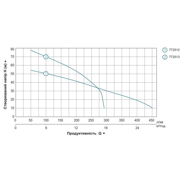 Мотопомпа 6.5 к.с. Hmax 55м Qmax 30м³/год (4-х тактний) LEO LGP20-H (772512)