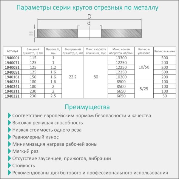 Круг відрізний по металу та нержавіючої сталі Ø230×2.5×22.2мм, 6650об/хв SIGMA (1940321)