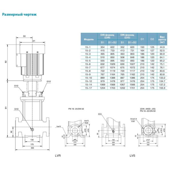 Насос відцентровий багатоступінчастий вертикальний 380 4кВт Hmax 68м Qmax 391.7л/хв нерж LEO 3.0 innovation LVR (S) 15-5 (7711743)