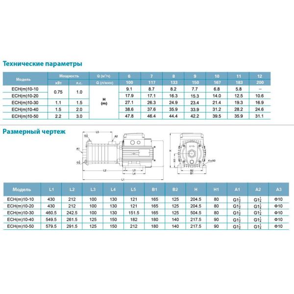 Насос багатоступінчастий горизонтальний 2.2кВт Hmax 50м Qmax 250л/хв нерж LEO 3.0 ECH (m) 10-50 (775659)