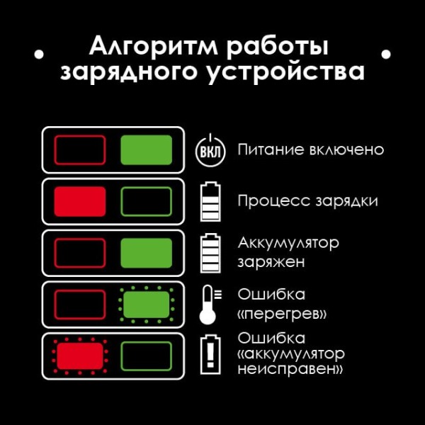 Гайковерт ударний акумуляторний з безщітковим двигуном 20 В, 300 Нм, 0-2500 об/хв, 0-3000 уд/хв, 1/2