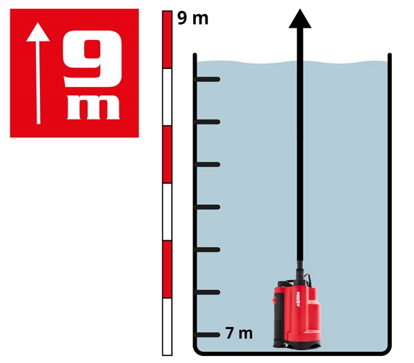 Насос дренажний HECHT 3775 (HECHT3775)