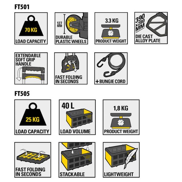 Комбінований комплект візок+ящик STANLEY SXWTD-FT509