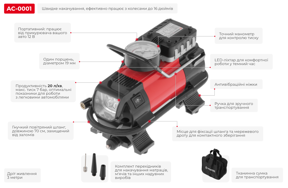 Переваги моделі