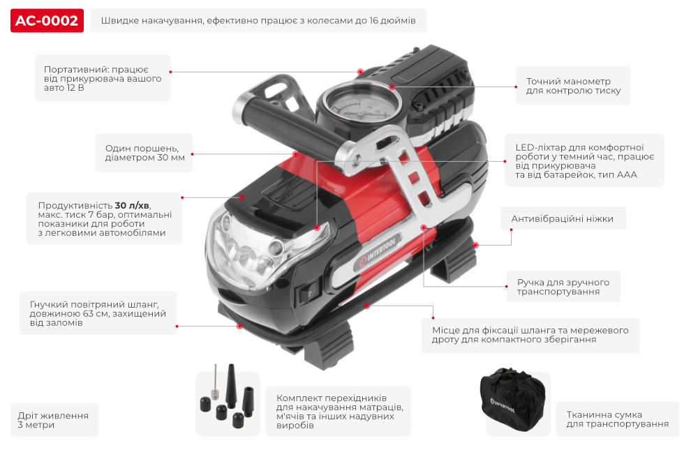 Переваги моделі