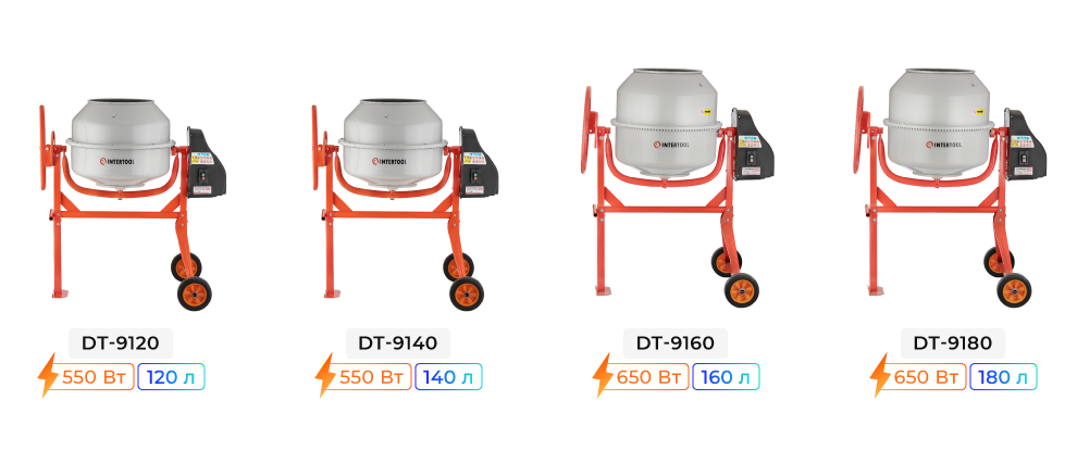 Лінійка бетонозмішувачів