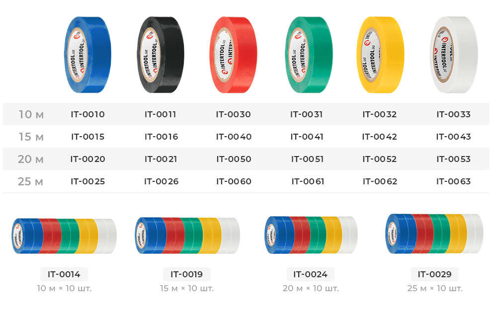 Модельный ряд ізоляційних стрічок