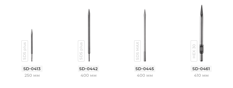 Лінійка зубил