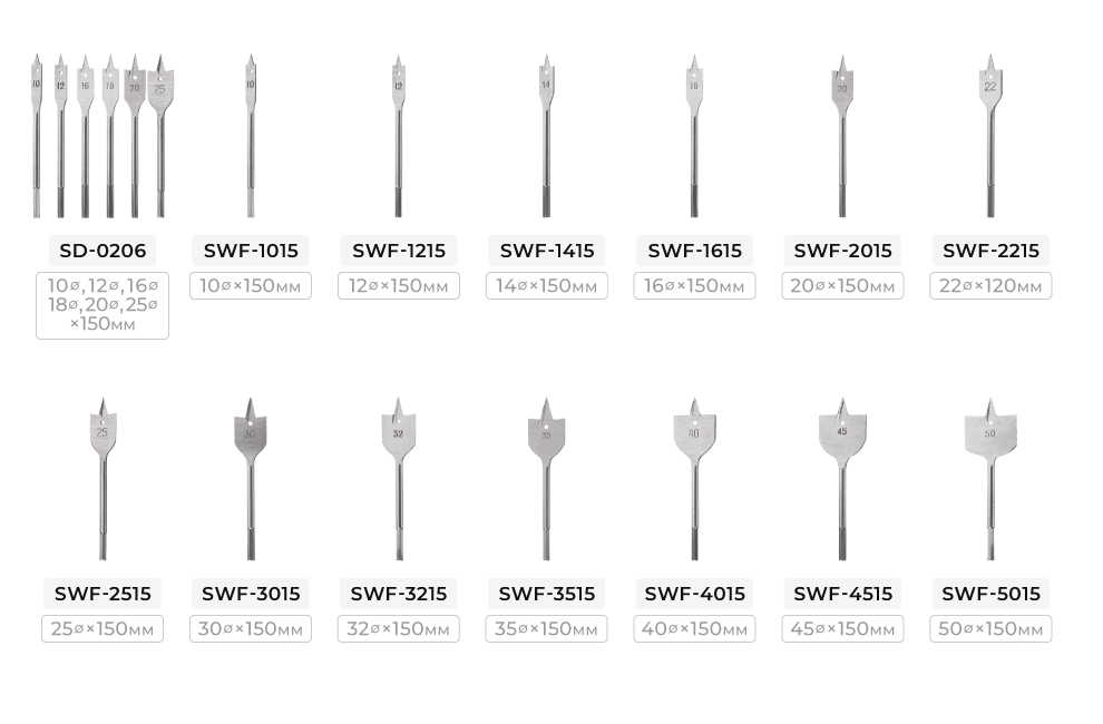 Лінійка свердел перових