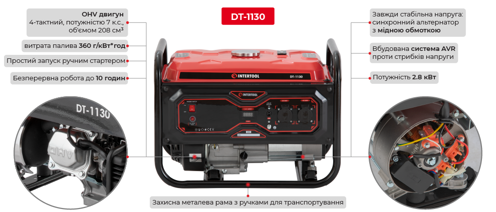 Переваги моделі