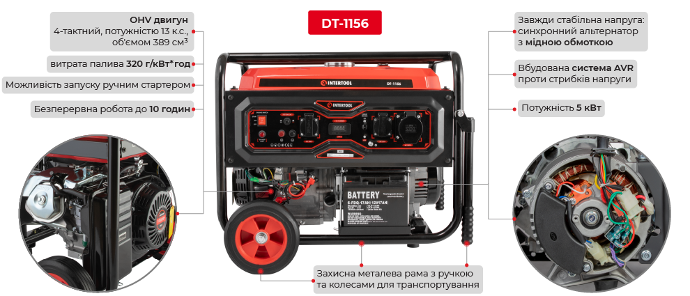 Переваги моделі