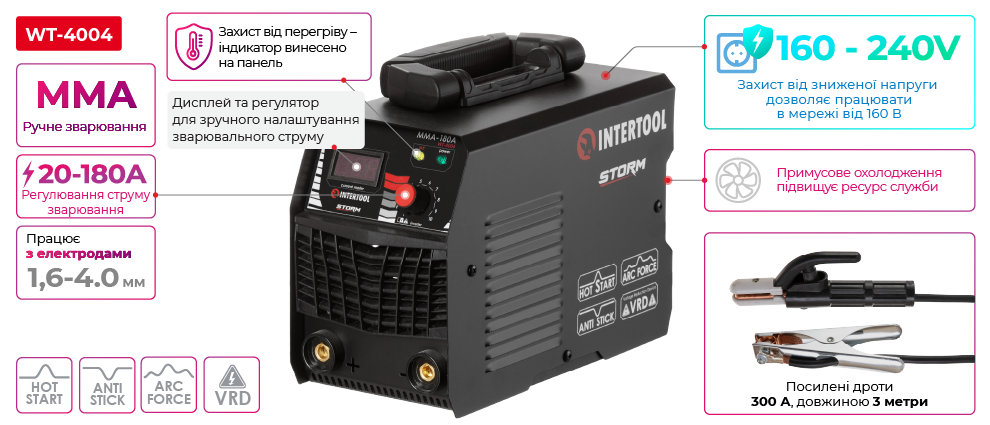 Переваги моделі