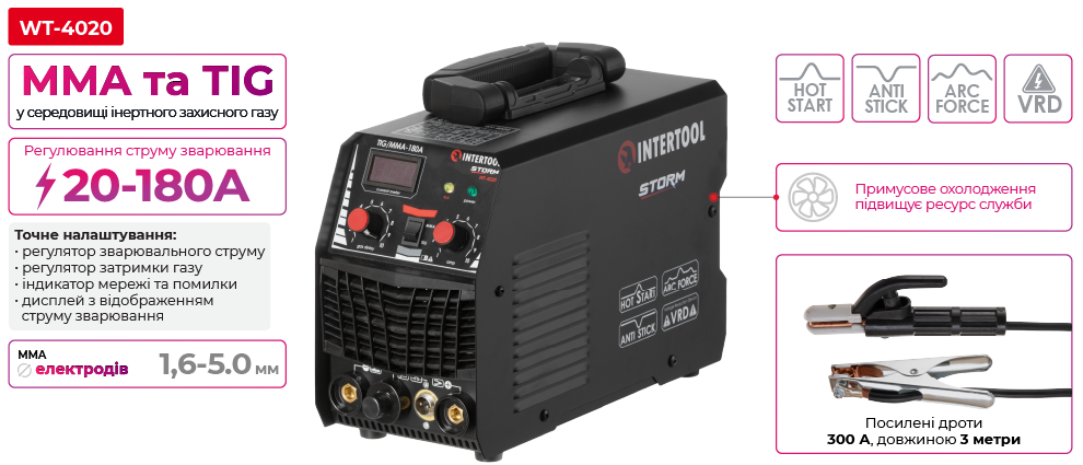 Переваги моделі