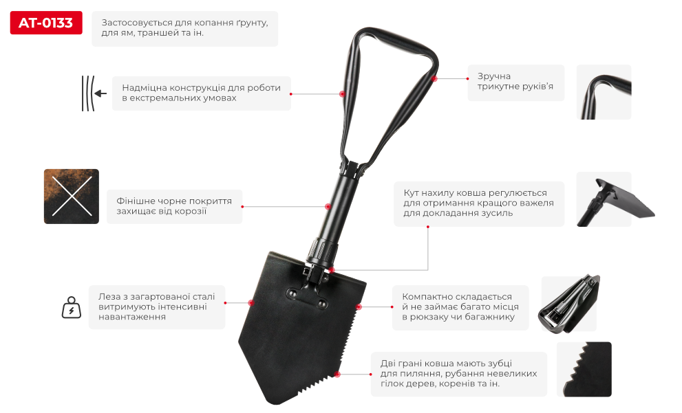 Переваги моделі