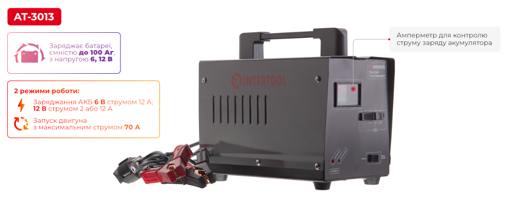 Переваги моделі