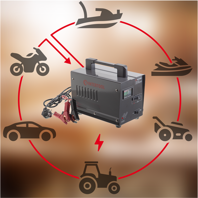 Призначення