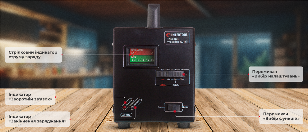 Панель управління