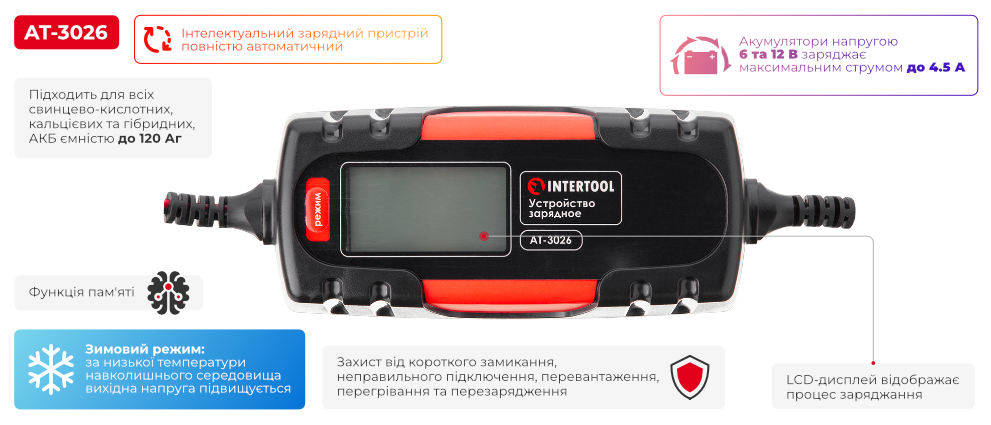 Переваги моделі