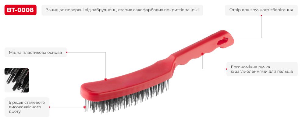 Переваги моделі