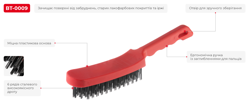 Переваги моделі